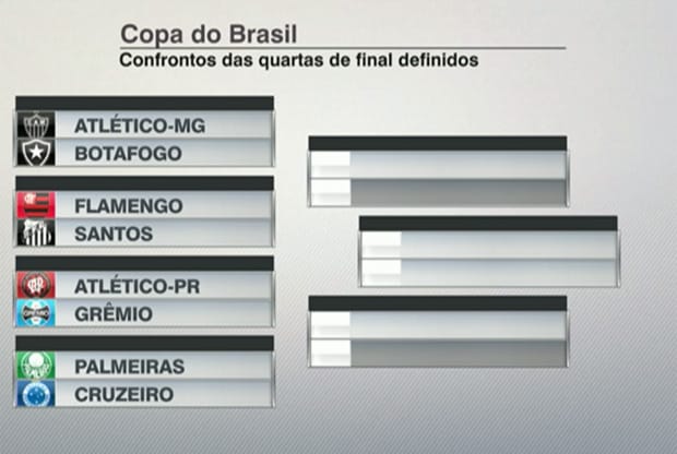  Quartas da Copa do Brasil não terão clássico estadual; veja os confrontos