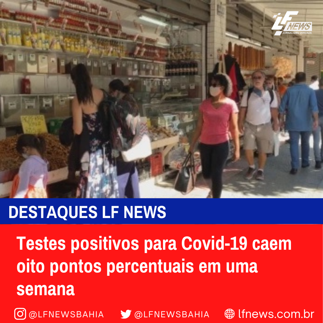 Testes positivos para Covid-19 caem oito pontos percentuais em uma semana
